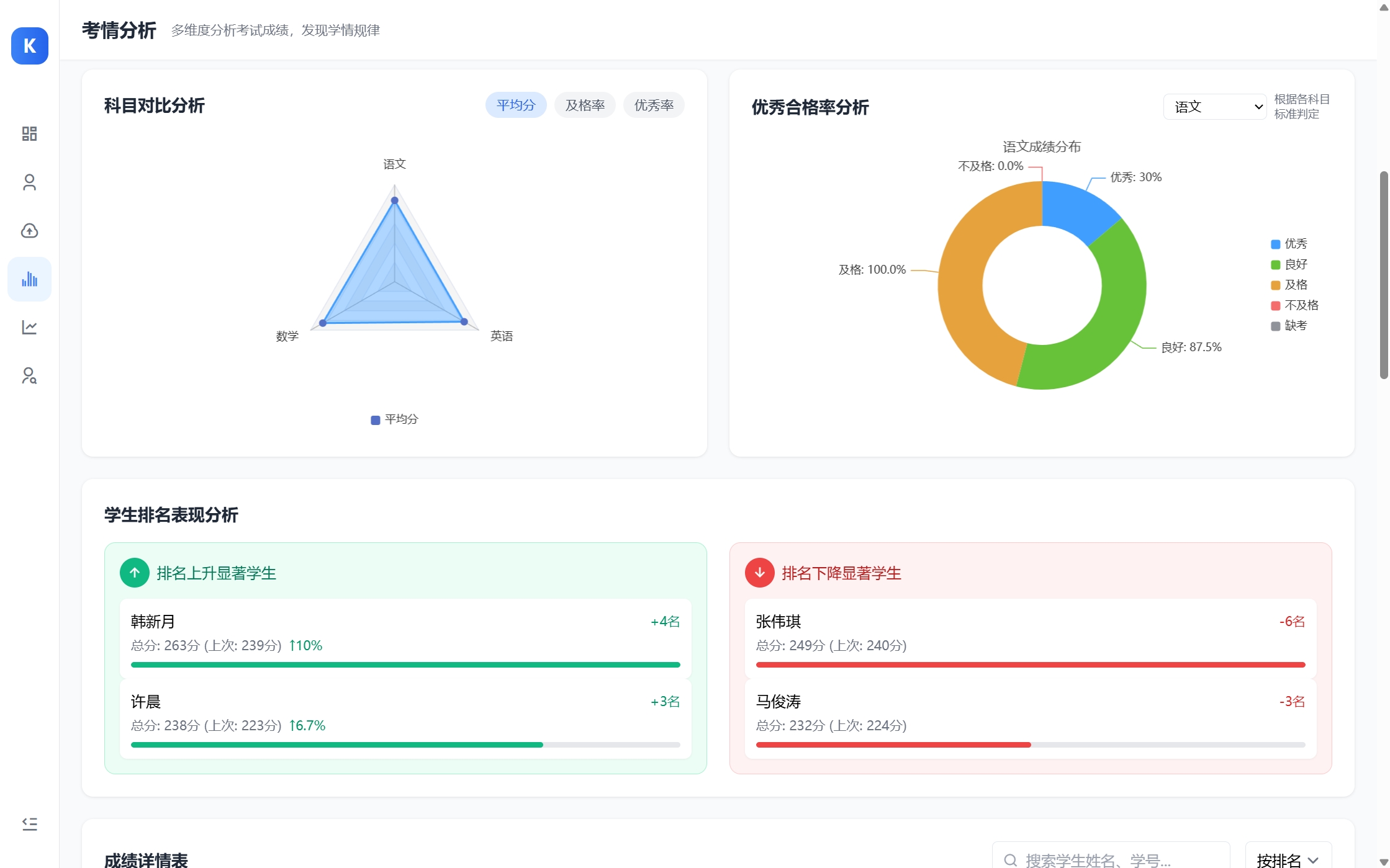 考情分析-2.png 考情分析-2.png